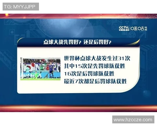 足球点球大战中的战术布置与心理博弈策略研究